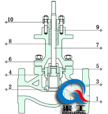 ZAZM電動(dòng)套筒調(diào)節(jié)閥