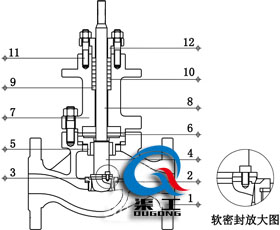 氣動單座調(diào)節(jié)閥（四氟軟密封結(jié)構(gòu)）