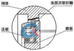 電動硬密封蝶閥 ( 密封結構)