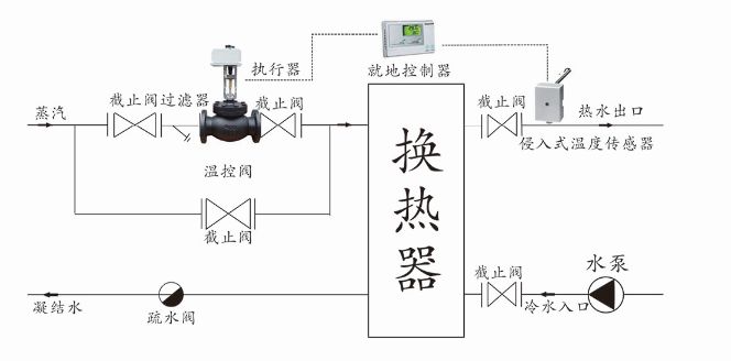 比例積分電動調(diào)節(jié)閥(溫控閥)安裝示意圖-上海渠工閥門