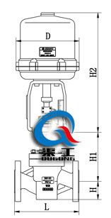 電動(dòng)襯氟調(diào)節(jié)閥（配381L執(zhí)行器）