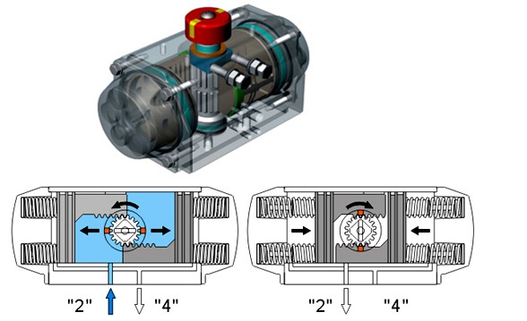 氣動單作用執(zhí)行機構內部結構圖