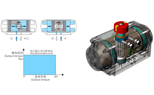 雙作用氣動執(zhí)行機構結構圖